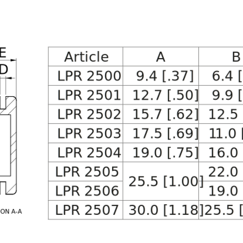 Кришка LPR25