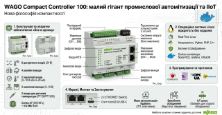 WAGO Compact Controller 100: малий гігант промислової автоматизації та ІIoT