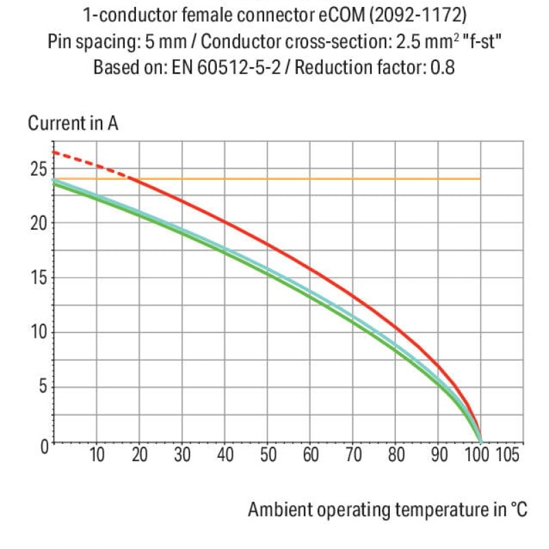 2092-1158/000-5000 1-conductor THT female connector straight; push-button; Push-in CAGE CLAMP®; 2.5 mm²; Pin spacing 5 mm; 8-pole; 1.4 mm Ø solder pin; Gripping plate; direct marking; 2,50 mm²; light gray