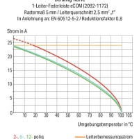 2092-1375/000-5000 1-conductor THT female connector angled; push-button; Push-in CAGE CLAMP®; 2.5 mm²; Pin spacing 5 mm; 5-pole; 1.4 mm Ø solder pin; direct marking; 2,50 mm²; light gray