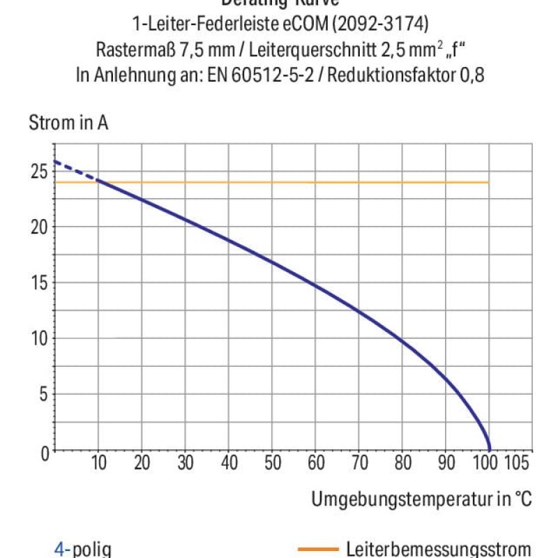 2092-3372/200-000 1-conductor THR female connector angled;push-button;Push-in CAGE CLAMP®;light gray