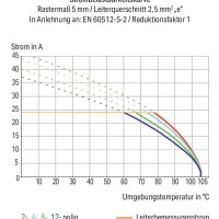 254-452 Клема на друковану плату; 2.5 мм²; Крок контактів 5/5.08 мм; сірий