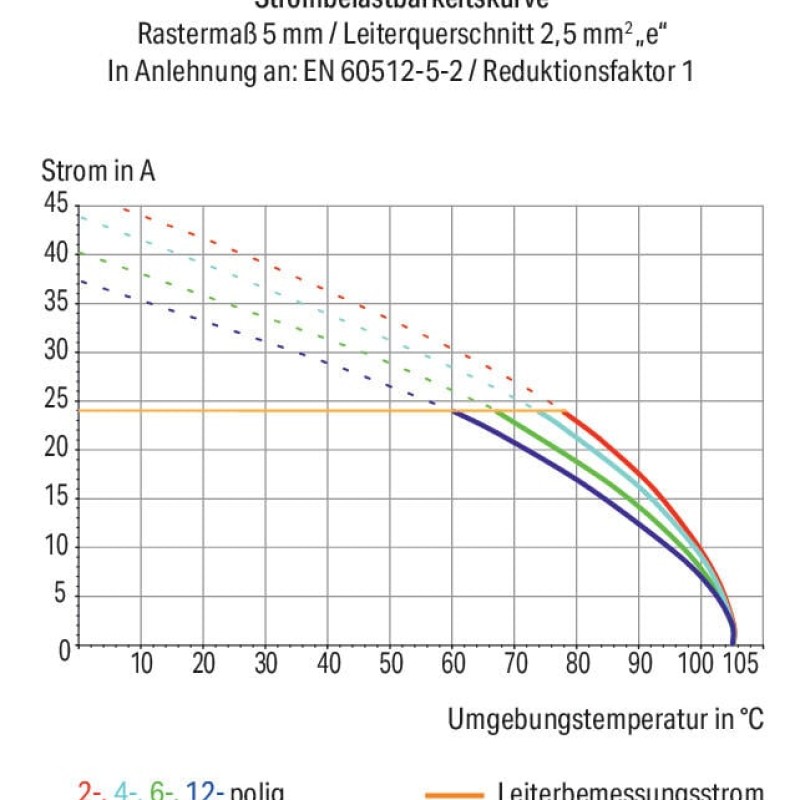 254-452 Клема на друковану плату; 2.5 мм²; Крок контактів 5/5.08 мм; сірий