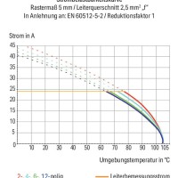 256-402/333-000 Клема на друковану плату; важелі для ручного керування; 2.5 мм²; сірий