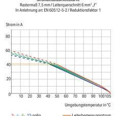 2606-1105/020-000 Клема на друковану плату; важіль; 6 мм²; сірий