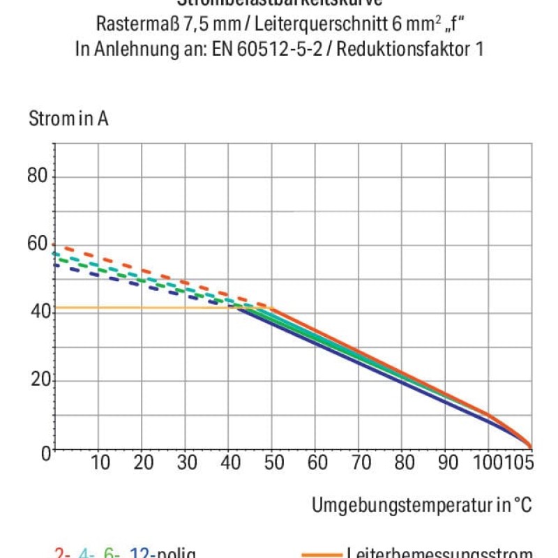 2606-1105/020-000 Клема на друковану плату; важіль; 6 мм²; сірий