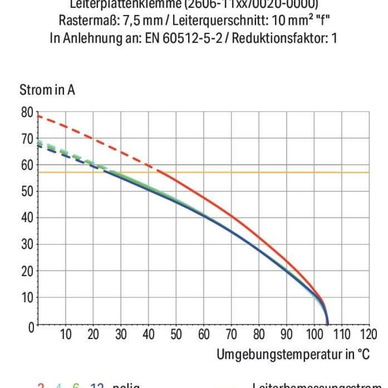 2606-1105/020-000 Клема на друковану плату; важіль; 6 мм²; сірий