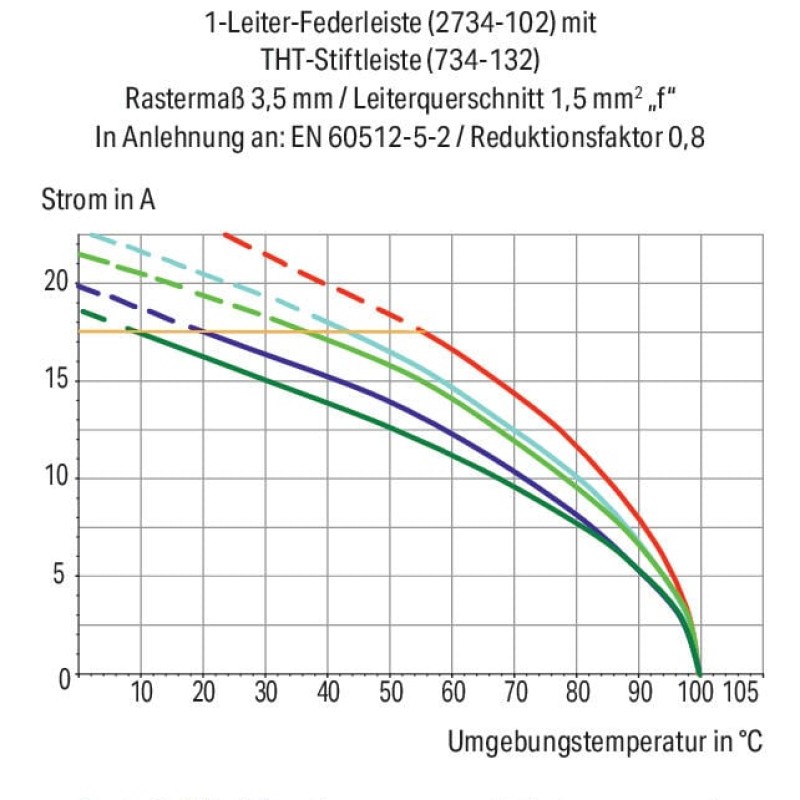 2734-210/031-000 1-conductor female connector;push-button;Push-in CAGE CLAMP®;orange