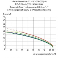 721-102/037-000 1-провідний роз'єм-розетка; CAGE CLAMP®; 2.5 мм²; світло-сірий