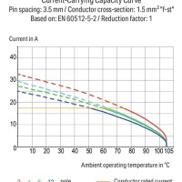 739-332/001-000 Клема на друковану плату; 1.5 мм²; Крок контактів 3.81 мм; помаранчевий