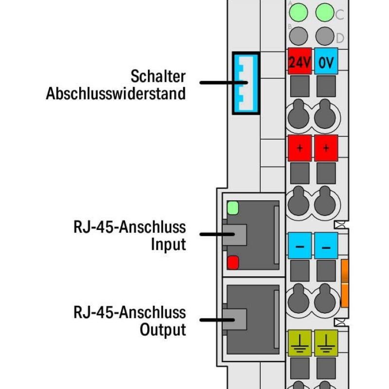 750-628 Bus Extension Coupler Module;light gray
