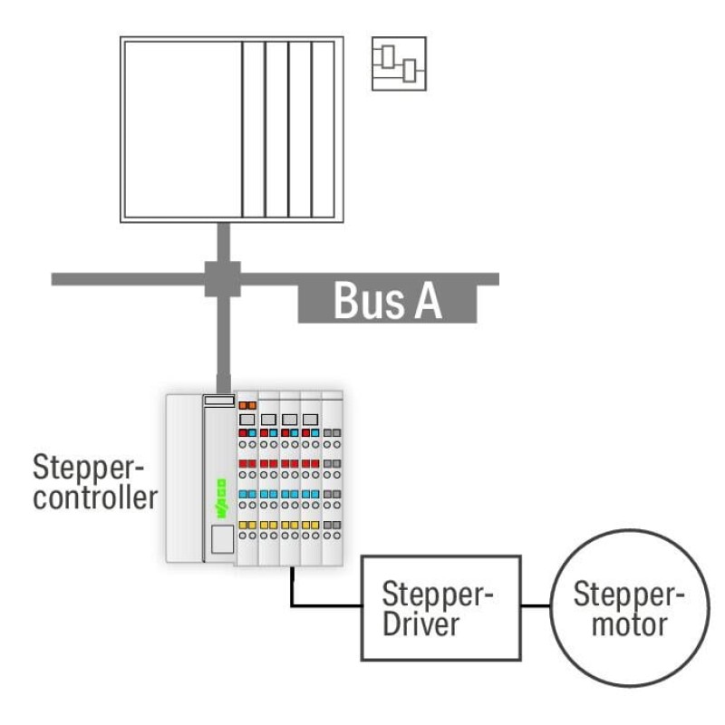 750-670 Stepper Controller;RS-422/24 VDC;20 mA;light gray