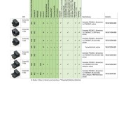 750-8212/040-010 Контролер PFC200; 2-ге покоління; 2 x ETHERNET M12, RS-232/-485