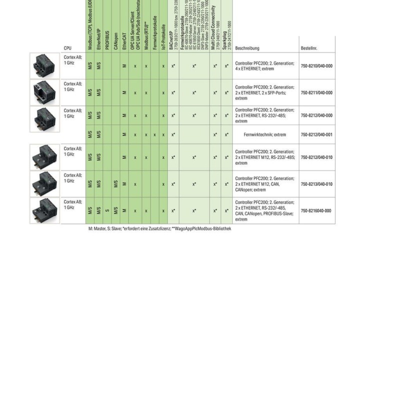 750-8212/040-010 Controller PFC200;2nd Generation;2 x ETHERNET M12, RS-232/-485