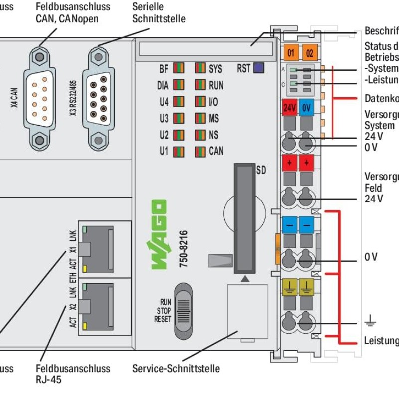 750-8216 Контролер PFC200; 2-ге покоління; 2 x ETHERNET, RS-232/-485, CAN, CANopen, PROFIBUS Slave; світло-сірий