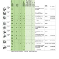 750-8217 Контролер PFC200; 2-ге покоління; 2 x ETHERNET, RS-232/-485, Мобільний радіомодуль 4G