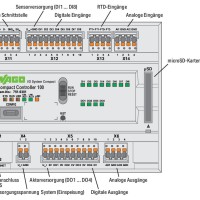 751-9301 Компактний контролер 100; 8DI 4DO 2AI 2AO 2NI1K/PT1K 1RS485; 2 x ETHERNET