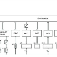 751-9301 Компактний контролер 100; 8DI 4DO 2AI 2AO 2NI1K/PT1K 1RS485; 2 x ETHERNET