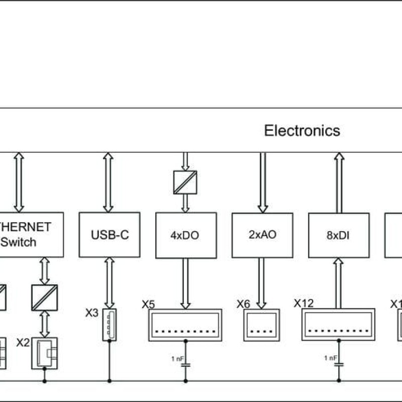 751-9301 Compact Controller 100;8DI 4DO 2AI 2AO 2NI1K/PT1K 1RS485;2 x ETHERNET