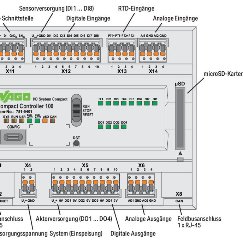751-9401 Компактний контролер 100; 8DI 4DO 2AI 2AO 2NI1K/PT1K 1RS485; 2 x ETHERNET, CAN, CANopen