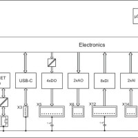 751-9401 Компактний контролер 100; 8DI 4DO 2AI 2AO 2NI1K/PT1K 1RS485; 2 x ETHERNET, CAN, CANopen