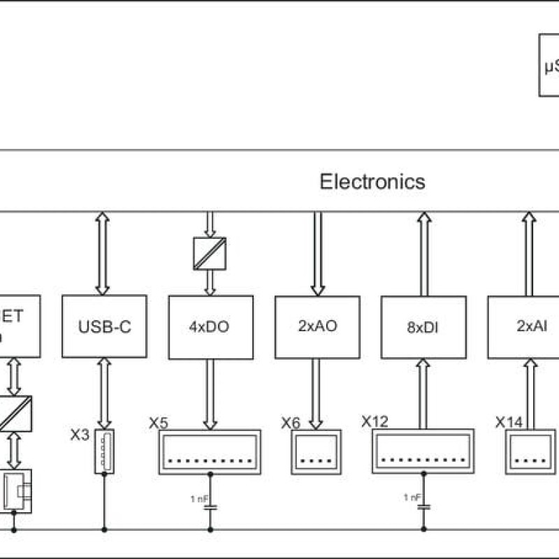 751-9401 Компактний контролер 100; 8DI 4DO 2AI 2AO 2NI1K/PT1K 1RS485; 2 x ETHERNET, CAN, CANopen