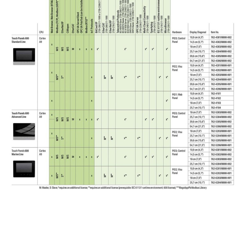 762-4103 Touch Panel 600;17.8 cm (7.0");800 x 480 pixels