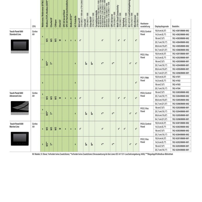 762-4303/8000-002 Touch Panel 600;17.8 cm (7.0");800 x 480 pixels