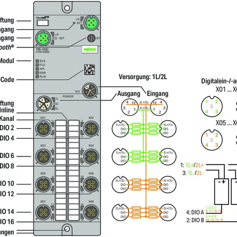 765-1202/100-000 16-канальний цифровий вхід/вихід; EtherCAT; DC 24 В / 2.0 А
