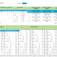 857-810 Перетворювач сигналу температури для термопар; Вихідний сигнал струму та напруги; Конфігурація через DIP-перемикач; світло-сірий